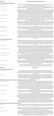 Vascular Cognitive Impairment After Mild Stroke: Connectomic Insights, Neuroimaging, and Knowledge Translation